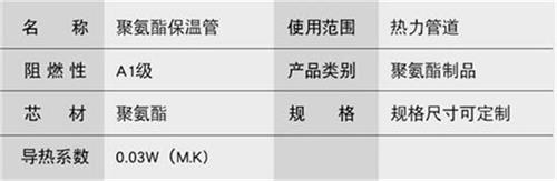 金华聚氨酯发泡保温管批发产品参数