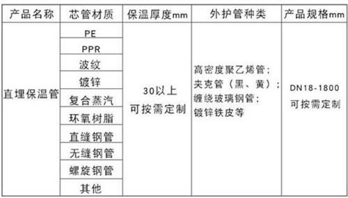 金华聚氨酯直埋保温管产品材质